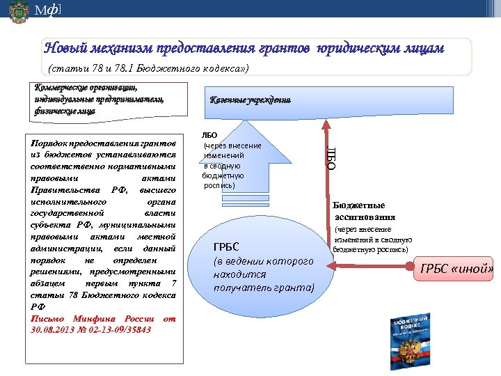 Мф] Новый механизм предоставления грантов юридическим лицам (статьи 78. 1 Бюджетного кодекса» ) Коммерческие