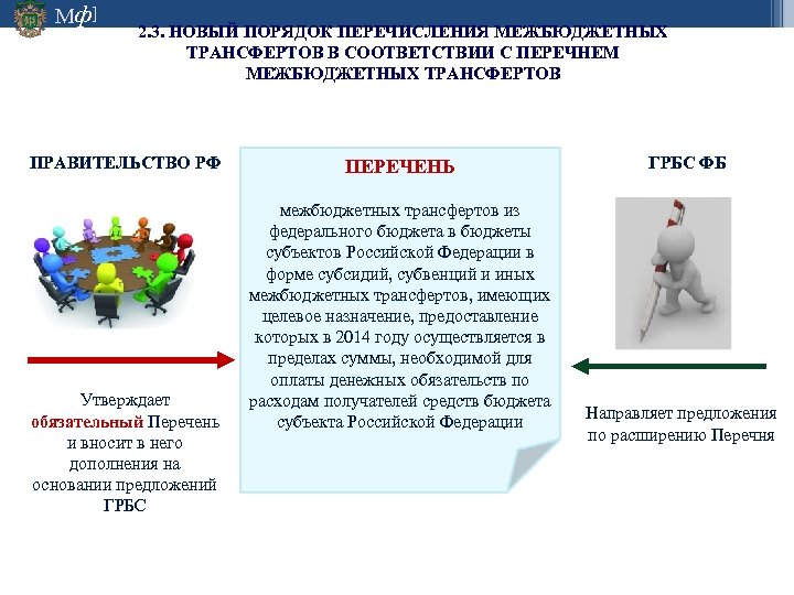 Мф] 2. 3. НОВЫЙ ПОРЯДОК ПЕРЕЧИСЛЕНИЯ МЕЖБЮДЖЕТНЫХ ТРАНСФЕРТОВ В СООТВЕТСТВИИ С ПЕРЕЧНЕМ МЕЖБЮДЖЕТНЫХ ТРАНСФЕРТОВ