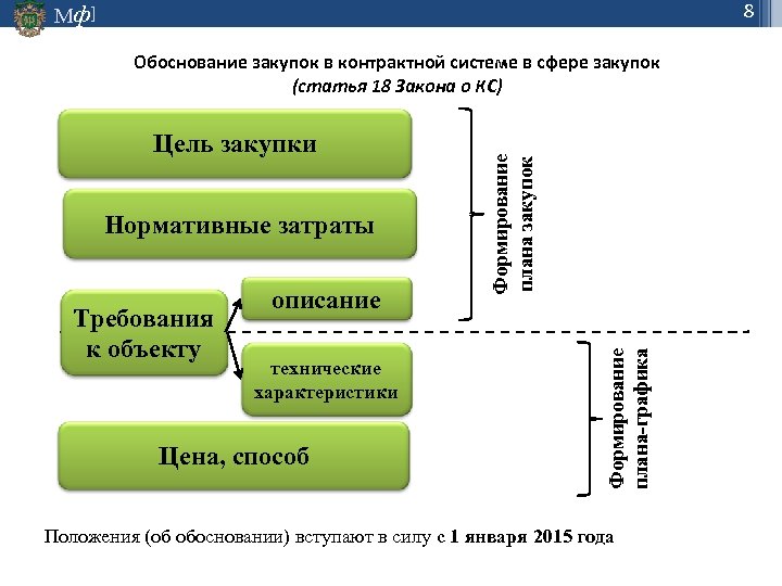 Обоснование цели закупки. Обоснование закупки. Задачи контрактной системы. Способы закупок в контрактной системе. Цели и задачи контрактной системы в сфере закупок.