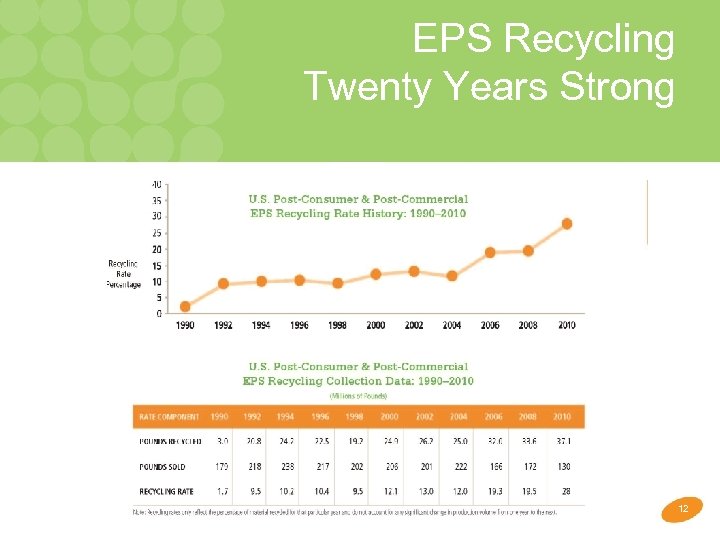EPS Recycling Twenty Years Strong 12 