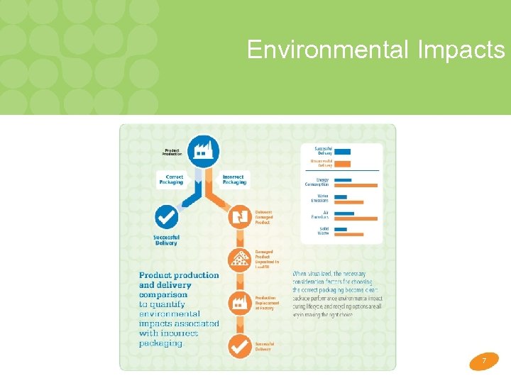 Environmental Impacts 7 