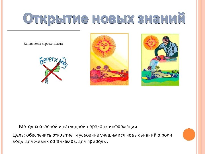 Открытие новых знаний Метод словесной и наглядной передачи информации Цель: обеспечить открытие и усвоение
