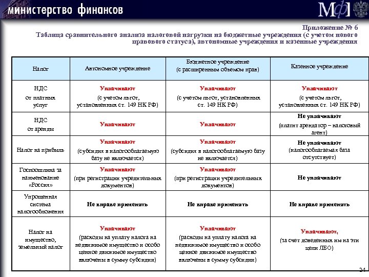 Карта сравнительного анализа общее и специальное право жалобы