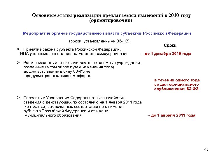 Основные этапы реализации предлагаемых изменений в 2010 году (ориентировочно) Мероприятия органов государственной власти субъектов