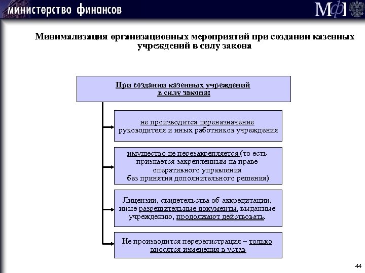 Минимализация организационных мероприятий при создании казенных учреждений в силу закона При создании казенных учреждений