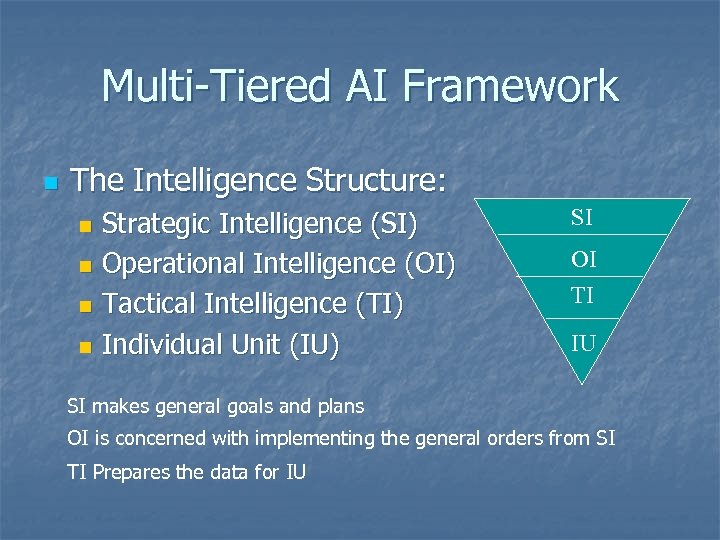 Multi-Tiered AI Framework n The Intelligence Structure: Strategic Intelligence (SI) n Operational Intelligence (OI)
