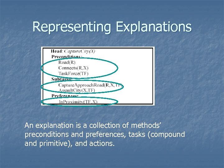 Representing Explanations An explanation is a collection of methods’ preconditions and preferences, tasks (compound