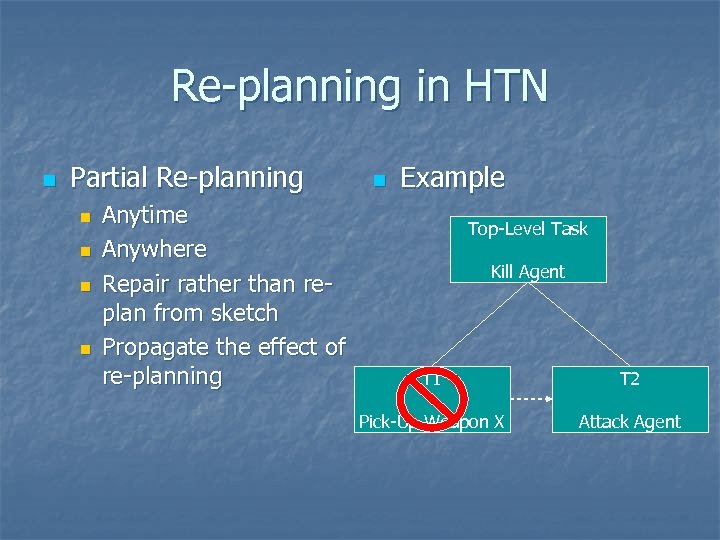 Re-planning in HTN n Partial Re-planning n n Anytime Anywhere Repair rather than replan