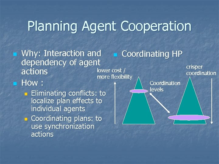 Planning Agent Cooperation n n Why: Interaction and n Coordinating HP dependency of agent