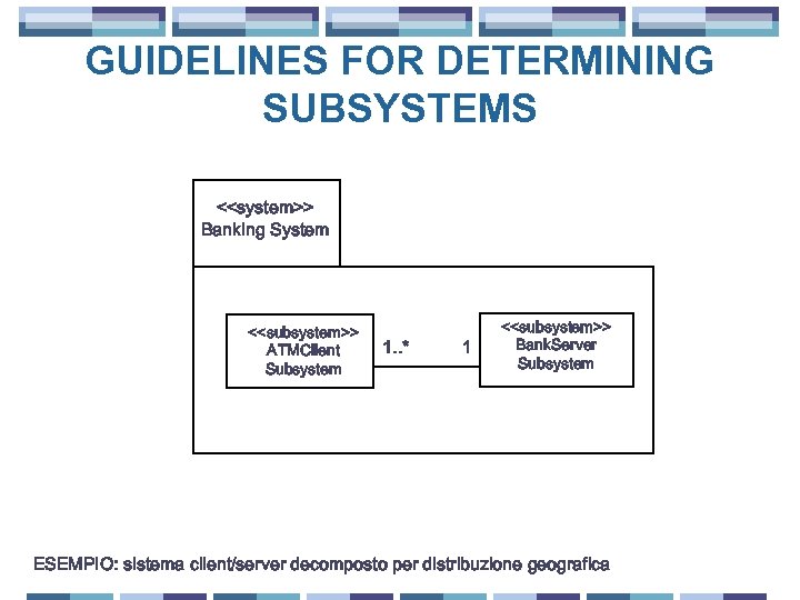 GUIDELINES FOR DETERMINING SUBSYSTEMS <<system>> Banking System <<subsystem>> ATMClient Subsystem 1. . * 1