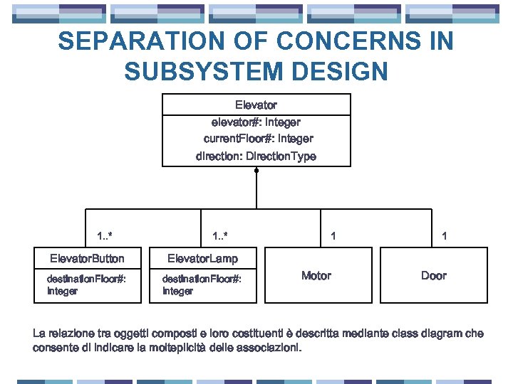 SEPARATION OF CONCERNS IN SUBSYSTEM DESIGN Elevator elevator#: Integer current. Floor#: Integer direction: Direction.