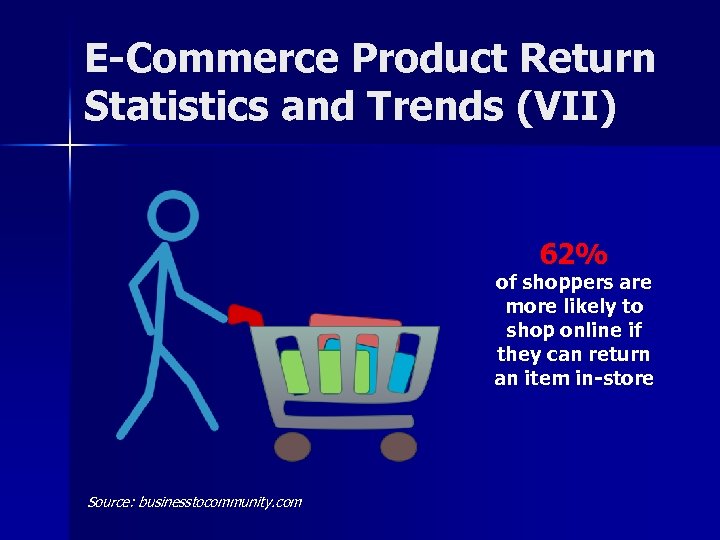E-Commerce Product Return Statistics and Trends (VII) 62% of shoppers are more likely to