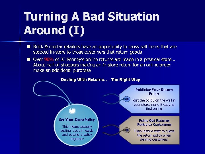 Turning A Bad Situation Around (I) Brick & mortar retailers have an opportunity to