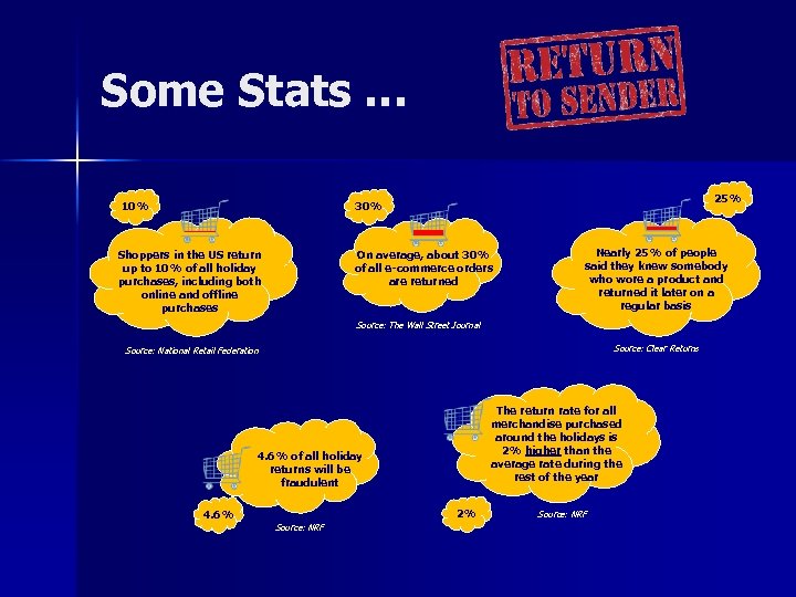 Some Stats … 10% 25% 30% Shoppers in the US return up to 10%
