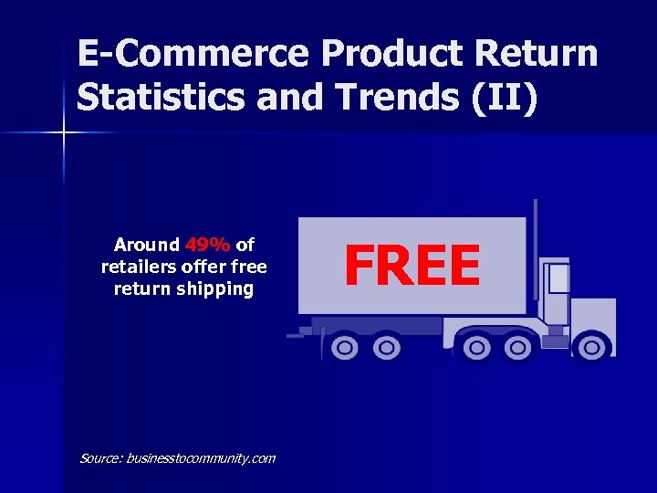 E-Commerce Product Return Statistics and Trends (II) Around 49% of retailers offer free return