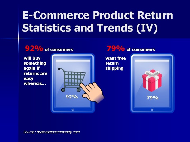 E-Commerce Product Return Statistics and Trends (IV) 92% of consumers will buy something again