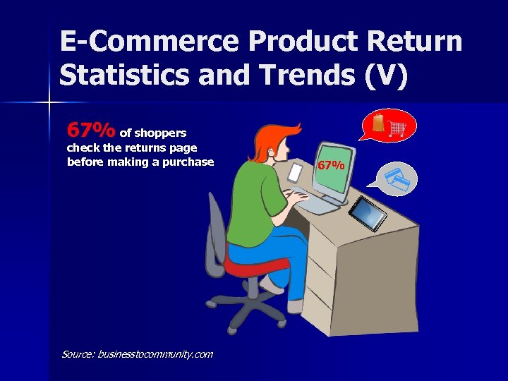 E-Commerce Product Return Statistics and Trends (V) 67% of shoppers check the returns page