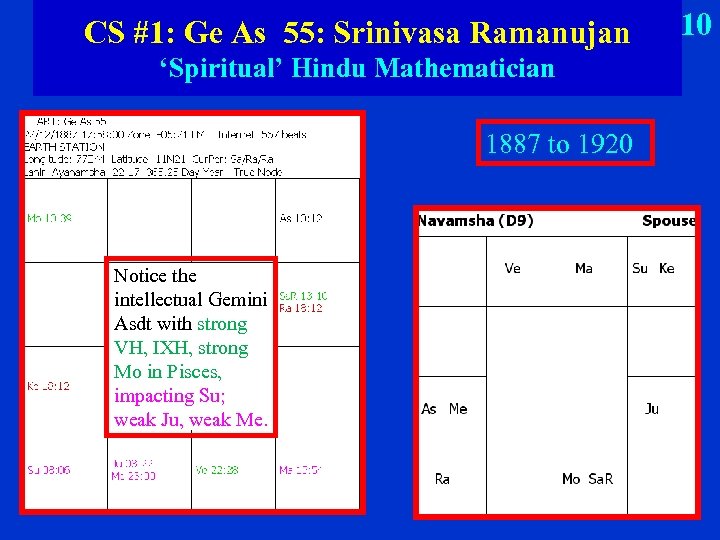 CS #1: Ge As 55: Srinivasa Ramanujan ‘Spiritual’ Hindu Mathematician 1887 to 1920 Notice