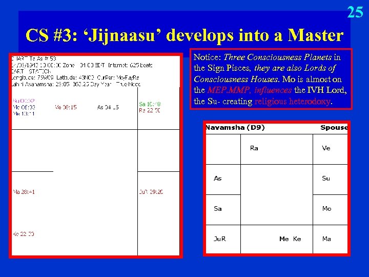 25 CS #3: ‘Jijnaasu’ develops into a Master Notice: Three Consciousness Planets in the