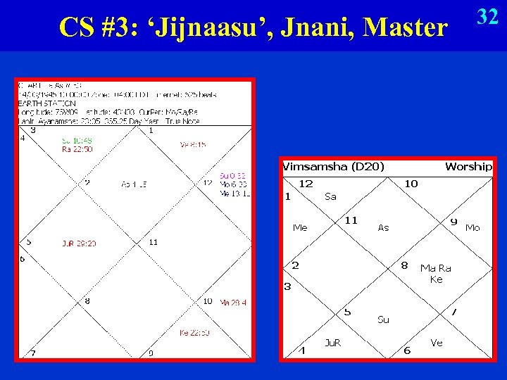 CS #3: ‘Jijnaasu’, Jnani, Master 32 