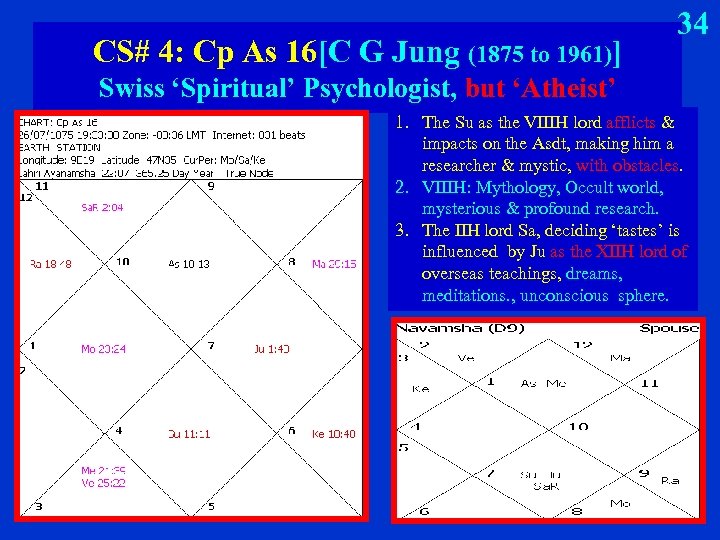 CS# 4: Cp As 16[C G Jung (1875 to 1961)] 34 Swiss ‘Spiritual’ Psychologist,