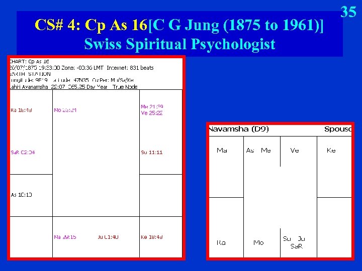 CS# 4: Cp As 16[C G Jung (1875 to 1961)] Swiss Spiritual Psychologist 35