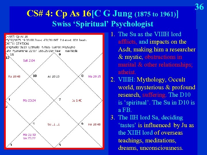 CS# 4: Cp As 16[C G Jung (1875 to 1961)] 36 Swiss ‘Spiritual’ Psychologist