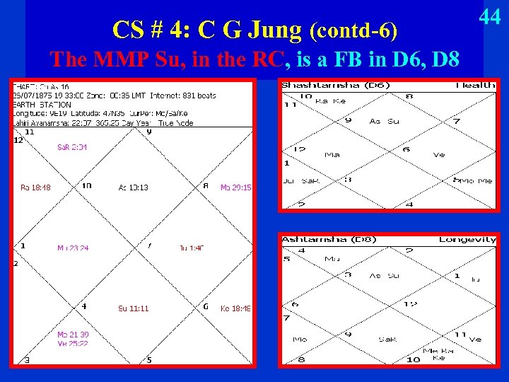 CS # 4: C G Jung (contd-6) The MMP Su, in the RC, is