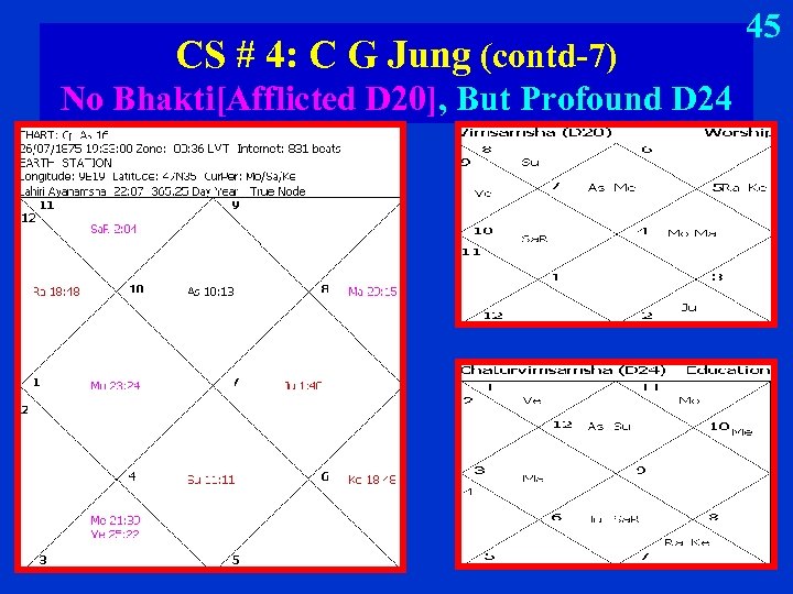 CS # 4: C G Jung (contd-7) No Bhakti[Afflicted D 20], But Profound D