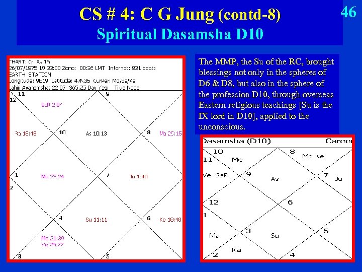 CS # 4: C G Jung (contd-8) Spiritual Dasamsha D 10 The MMP, the