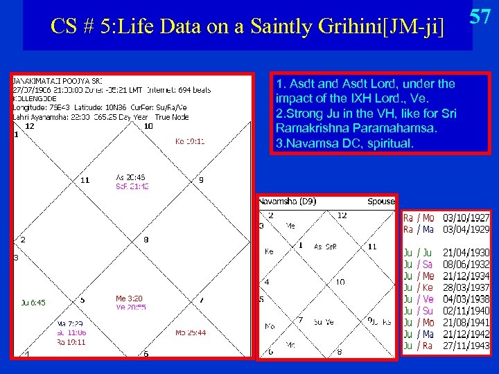 CS # 5: Life Data on a Saintly Grihini[JM-ji] 1. Asdt and Asdt Lord,