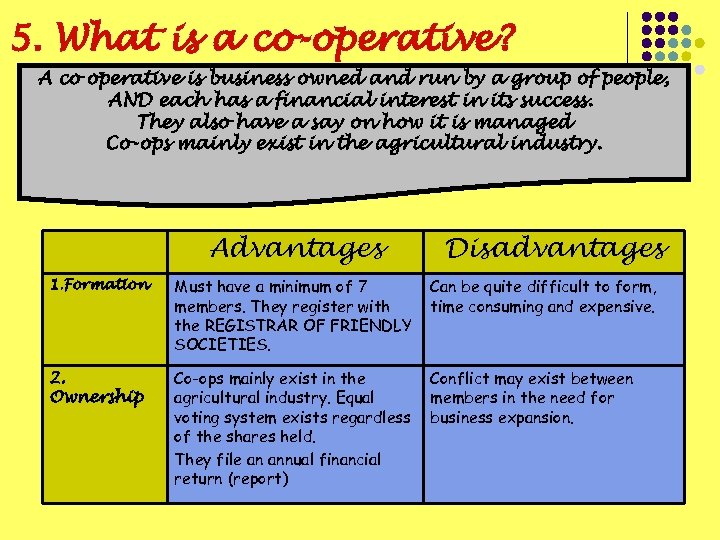 5. What is a co-operative? A co operative is business owned and run by