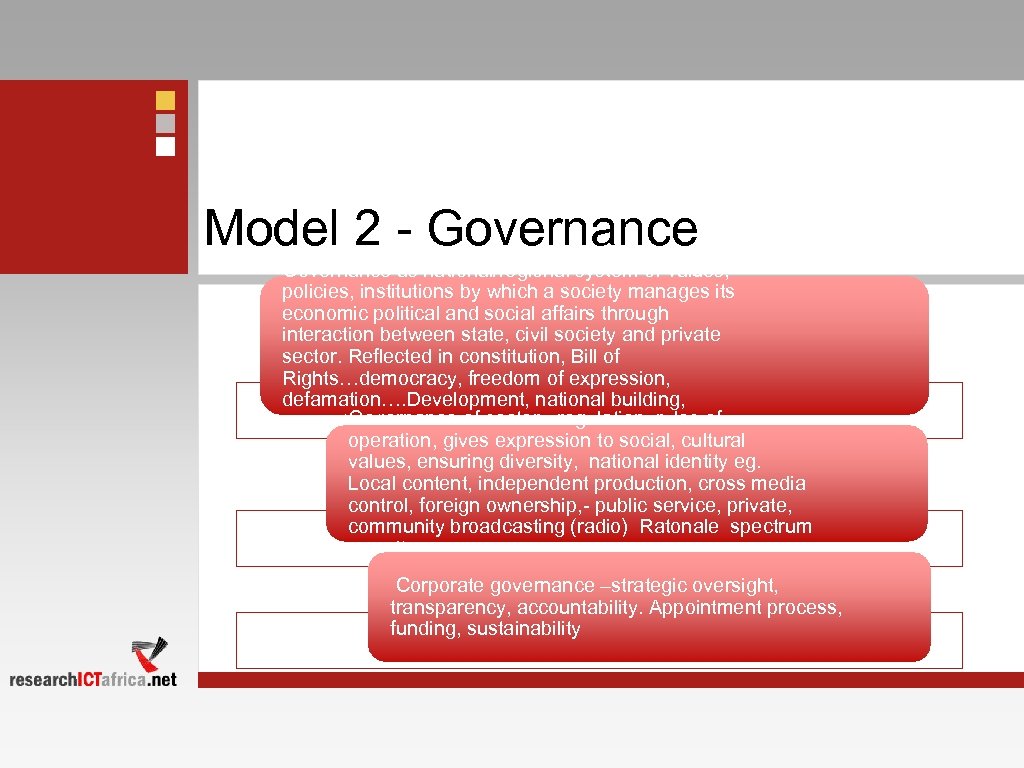 Model 2 - Governance as national/regional system of values, policies, institutions by which a