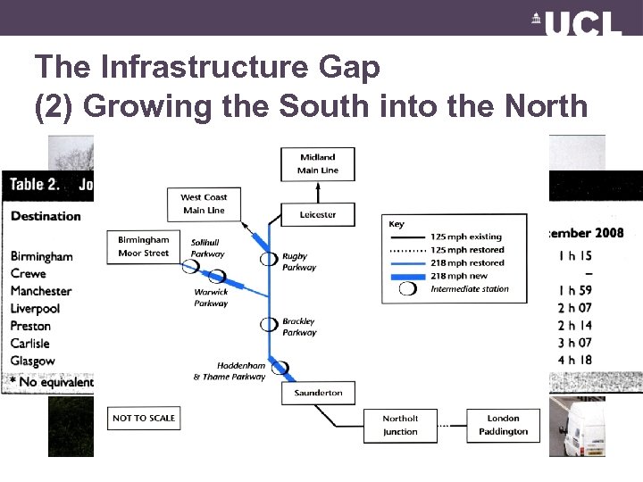 The Infrastructure Gap (2) Growing the South into the North 