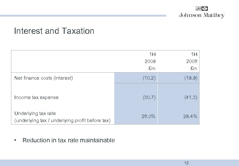 Interest and Taxation 1 H 2009 £m 1 H 2008 £m Net finance costs