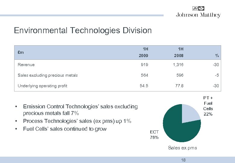 Environmental Technologies Division 1 H 1 H 2009 2008 % Revenue 919 1, 316