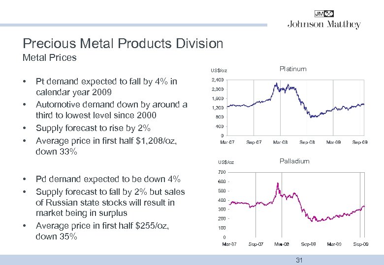Precious Metal Products Division Metal Prices US$/oz • • Pt demand expected to fall