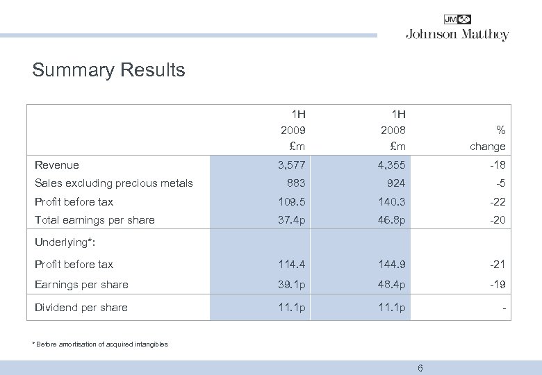 Summary Results 1 H 2009 £m 1 H 2008 £m % change 3, 577