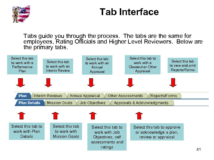 Tab Interface Tabs guide you through the process. The tabs are the same for