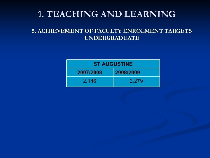 1. TEACHING AND LEARNING 5. ACHIEVEMENT OF FACULTY ENROLMENT TARGETS UNDERGRADUATE ST AUGUSTINE 2007/2008