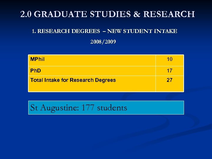 2. 0 GRADUATE STUDIES & RESEARCH 1. RESEARCH DEGREES – NEW STUDENT INTAKE 2008/2009