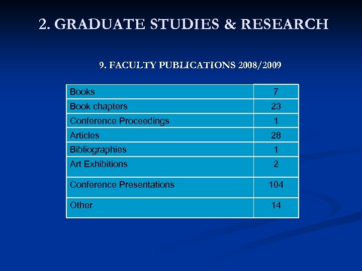 2. GRADUATE STUDIES & RESEARCH 9. FACULTY PUBLICATIONS 2008/2009 Books 7 Book chapters 23