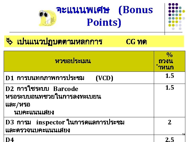 คะแนนพเศษ (Bonus Points) เปนแนวปฏบตตามหลกการ CG ทด หวขอประเมน D 1 การบนทกภาพการประชม (VCD) D 2 การใชระบบ