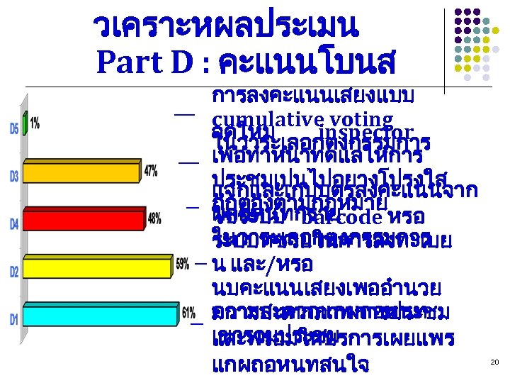 วเคราะหผลประเมน Part D : คะแนนโบนส การลงคะแนนเสยงแบบ cumulative voting จดใหม inspector ในวาระเลอกตงกรรมการ เพอทำหนาทดแลใหการ ประชมเปนไปอยางโปรงใส แจกและเกบบตรลงคะแนนจาก