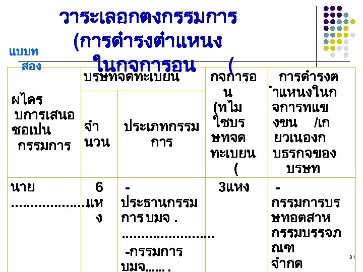 แบบท สอง วาระเลอกตงกรรมการ (การดำรงตำแหนง ในกจการอน กจการอ การดำรงต ( บรษทจดทะเบยน น ผไดร (ทไม บการเสนอ จำ