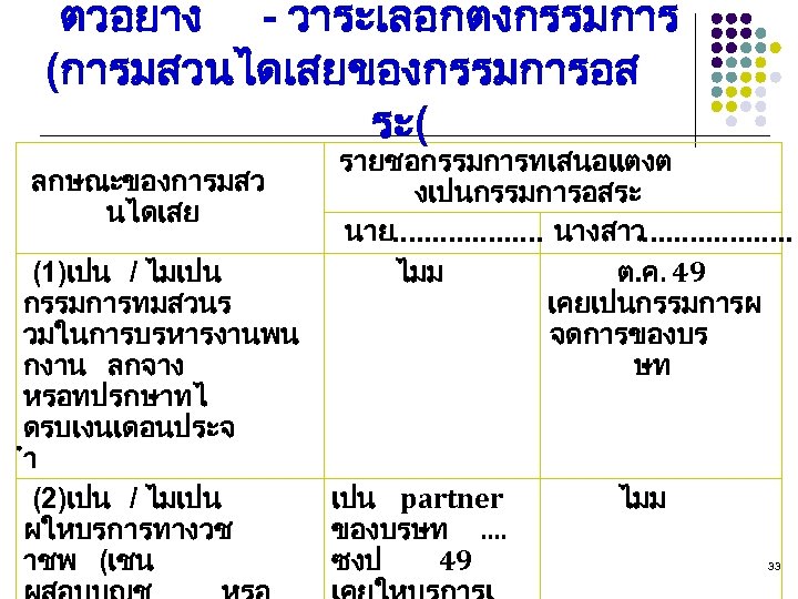 ตวอยาง - วาระเลอกตงกรรมการ (การมสวนไดเสยของกรรมการอส ระ( ลกษณะของการมสว นไดเสย (1)เปน / ไมเปน กรรมการทมสวนร วมในการบรหารงานพน กงาน ลกจาง