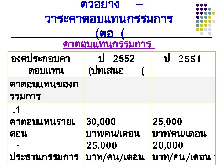 ตวอยาง – วาระคาตอบแทนกรรมการ (ตอ ( คาตอบแทนกรรมการ องคประกอบคา ตอบแทน คาตอบแทนของก รรมการ. 1 คาตอบแทนรายเ ดอน -