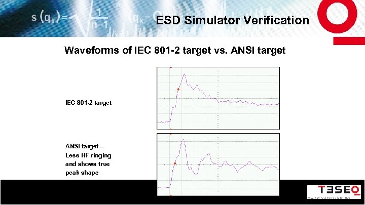 ESD Simulator Verification Waveforms of IEC 801 -2 target vs. ANSI target IEC 801