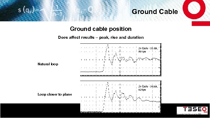 Ground Cable Ground cable position Does affect results – peak, rise and duration 20