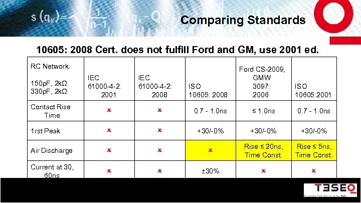 Comparing Standards 10605: 2008 Cert. does not fulfill Ford and GM, use 2001 ed.